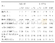 表2 计算结果：导管架式海洋平台泵护管对滑移下水的影响分析