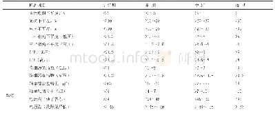 表1 建议的参考指标：电机状态检测与健康管理探讨