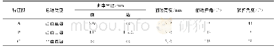 表1 特征段的几何参数Tab.1 Geometrical parameters of the research area