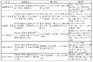 表1 民族地区居民感知旅游扶贫价值的构成维度