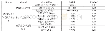 表2 四川高原藏区旅游扶贫绩效指标的递阶层次结构