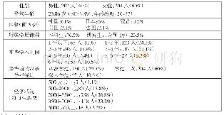 表1 调查对象的个人基本信息