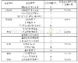 《表1 基金项目文献数统计》