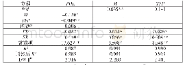 《表2 东部地区样本联立方程估计值》