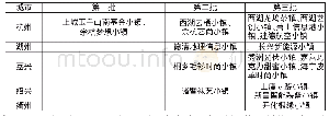 表2 杭州都市圈省级特色小镇名单（浙江部分）