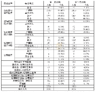 表2 两代农民工参保状况