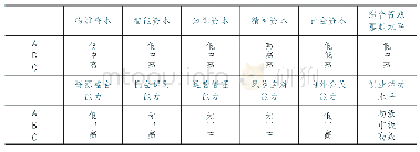 《表1 三个残障青年的创业资源禀赋与可行能力水平》