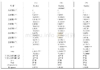 《表5 官员不同总任期分布与企业实际负担》