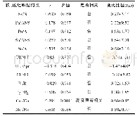 《表4 12对软、硬组织配对点在Y轴上变量的相关性及变化比值 (n=20)》