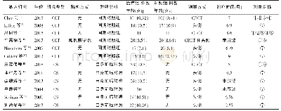 《表1 纳入文献的基本特征》