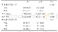 表1 沪昆两地受检婴儿及母亲自身口腔状况比较[n(%)]