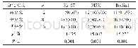 表2 Ki-67、PI3K、Beclin1表达与口腔鳞癌分化程度的关系[n(%)]