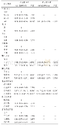 表2 第三磨牙牙根中点处舌侧骨板厚度的相关因素的Logistic回归分析