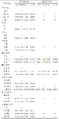 表3 第三磨牙根尖区舌侧骨板厚度的相关因素的Logistic回归分析