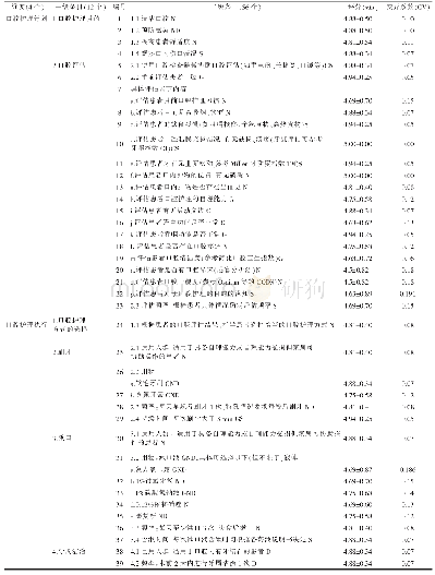 表4 老年口腔癌患者术前口腔护理方案