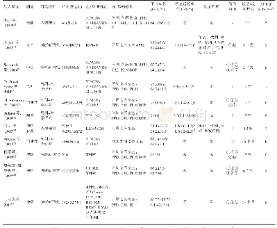 表1 纳入研究的基本特征和质量评价