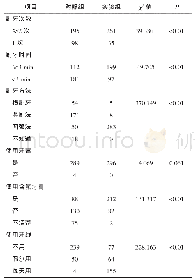 表3 干预后对照组和实验组儿童口腔清洁行为报告率比较