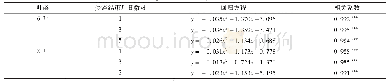 表4 受淹历时与干物质重损失率关系