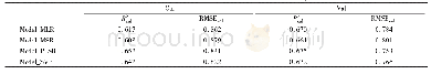 表2 卷叶率估算模型与精度检验
