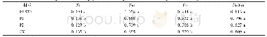 表1 暗反应下菜薹叶绿素荧光参数的比较