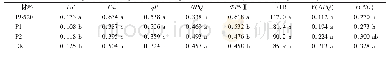 表2 光反应下菜薹叶绿素荧光参数的比较