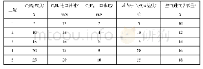 《表2 五种工况参数：20L球内空气-乙烷多元混合物燃爆数值模拟》