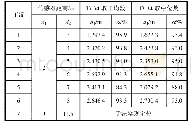 表3 基于EMD的互相关定位结果精度