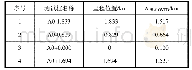 《表3 管道与地铁干扰源OVPD相对位置信息》