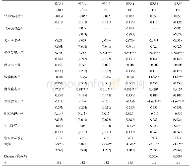 表2 多模型回归结果（因变量=阶层固化关注度IIC)