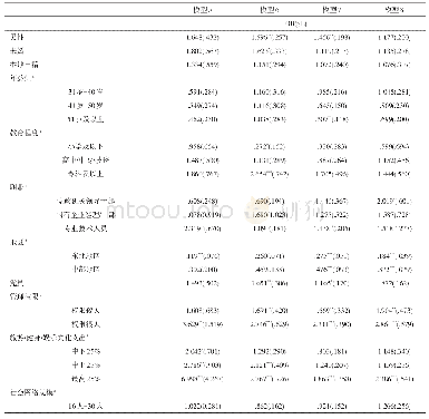 表4 体制内中产阶层地位认同影响因素的Gologit模型估计结果