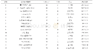 表1 访谈对象个人情况汇总（应采访对象要求部分为化名）