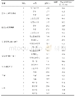 表1 样本数据描述(N=17678)