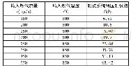 《表2 B系统测试数据：基于稳态条件的排气系统背压预测计算研究》