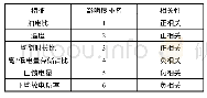 《表4 影响因素分析结果》