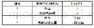 《表1 车辆状况满足更新要求的条件》