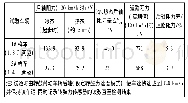 表2 试验样车后轴阻力测试结果