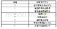 《表2 道路级地理围栏：高精度地图定位在高速公路自动驾驶系统中的应用》