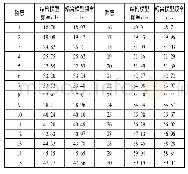 表1 声-固耦合模型与结构模型的模态结果对比