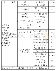 《表3 TR2阶段的输入与输出》