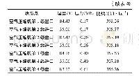 表4 关键位置的状态参数值(情况2)