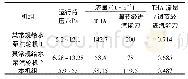 表1 本机组和常规给水泵汽轮机边界对比