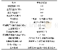 《表1 汽轮机主要参数：新型超临界350 MW双抽凝汽式汽轮机设计特点》