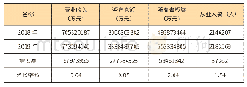 表1.0 2020上海百强经营规模统计表