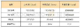 表2.0 2020上海百强经济效益统计表