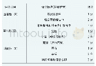 表2 评判标准：医药类上市公司环境会计信息披露研究