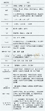 表1.各地区脱贫路径：基于“PFE”理论对新时代脱贫攻坚话语的传播特征研究