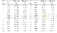 表3 长三角城市金融网络的点度中心度