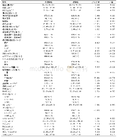 表1 两组患者一般情况及临床资料比较