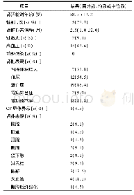 表1 22例Ig G4-RKD患者一般情况和临床特征[n=22]