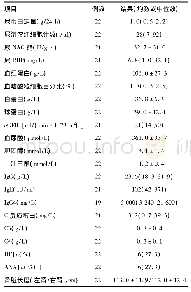 表2 22例Ig G4-RKD患者实验室指标